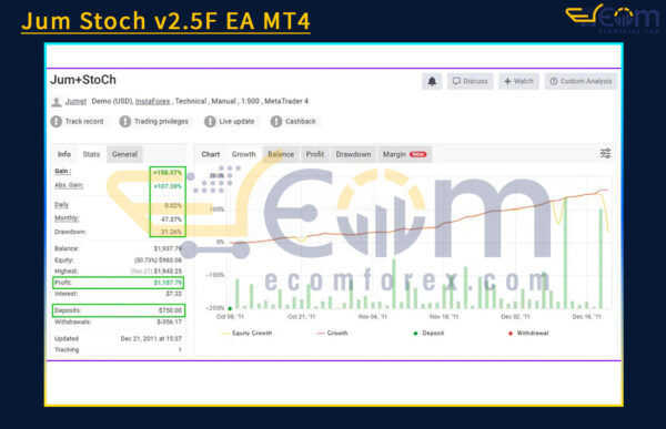 Jum Stoch v2.5F EA MT4 Live Result MyfxBook