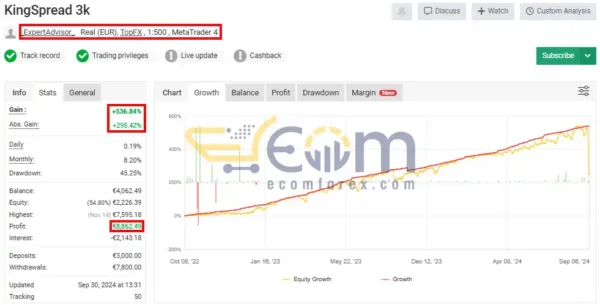 King Spread FX Multi EA v1.5 MT4 Live Result MyfxBook