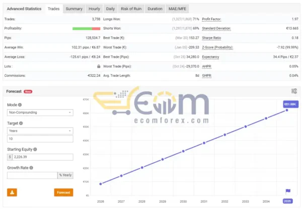 King Spread FX Multi EA v1.5 MT4 Live Signal MyfxBook
