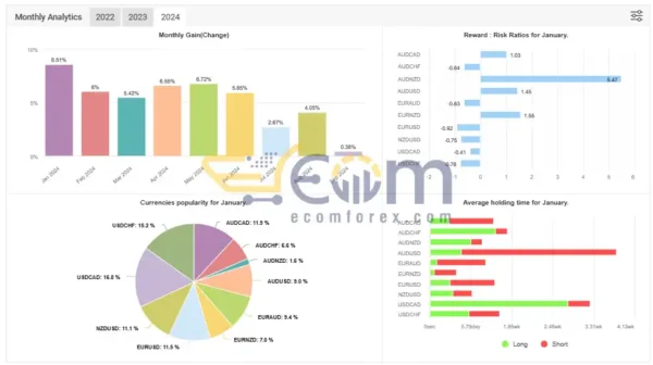 King Spread FX Multi EA v1.5 MT4 Live Signal MyfxBooks