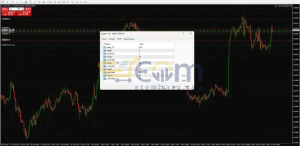 Kunci Profit EA MT4 Review