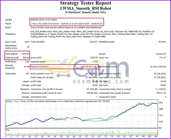LWMA Smooth RSI EA MT4 Backtest