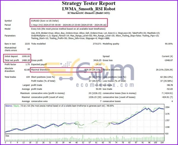 LWMA Smooth RSI EA MT4 Backtests