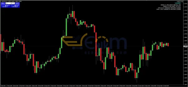 Lambo EA v1.0 MT4 Reviews