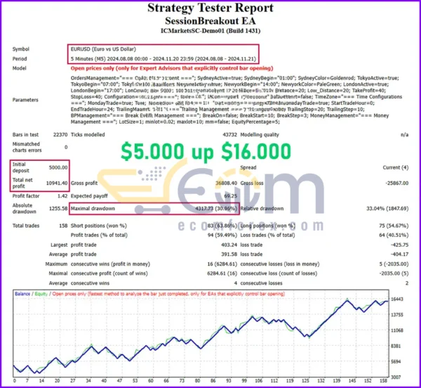 London Session Breakout EA MT4 Backtest