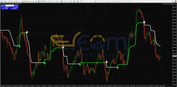 Max 6.0 EA Controller MT4 Review