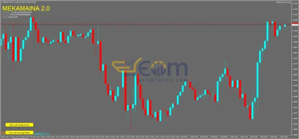 Mekamaina EA v2.0 MT4 Reviews