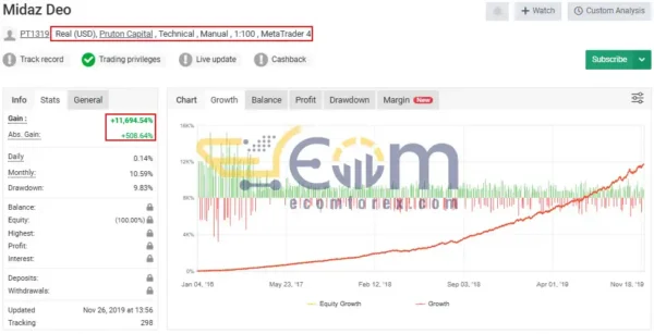 Midaz Deo EA MT4 Live Result MyfxBook