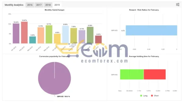 Midaz Deo EA MT4 Live Signal MyfxBook