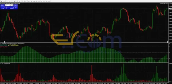 Midaz Deo EA MT4 Review