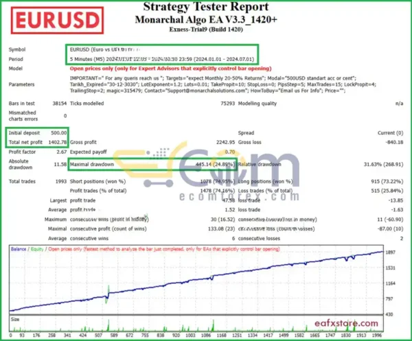 Monarchal Algo EA Backtest