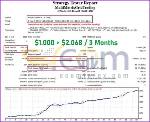 Multi Matrix Grid Trading EA MT4 Backtest