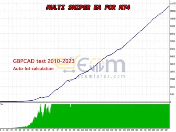 Multi Sniper mq EA MT4 Backtest