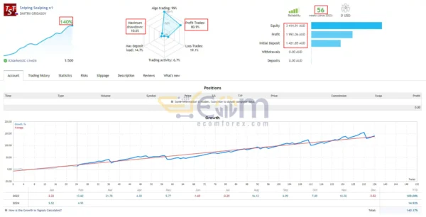 Multi Sniper mq EA MT4 Live Result
