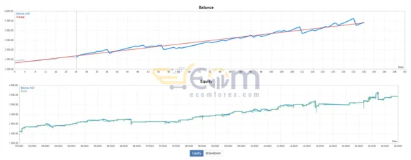 Multi Sniper mq EA MT4 Review