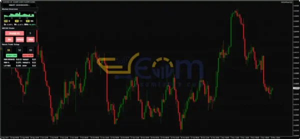 ND10X Indicators and EA MT4 Review
