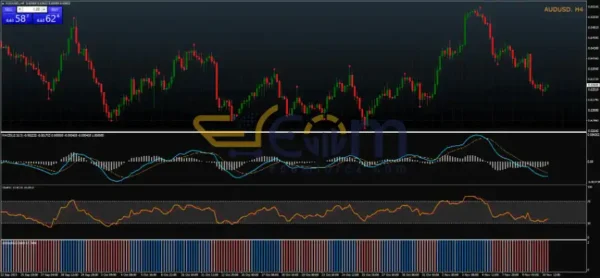 ND10X Indicators and EA MT4 Reviews