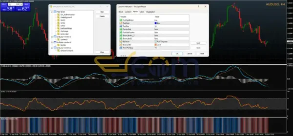 ND10X Indicators and EA Review