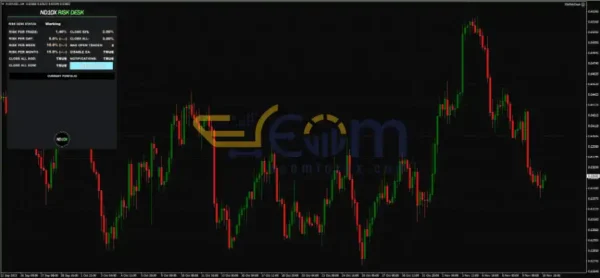 ND10X Indicators and EA Reviews
