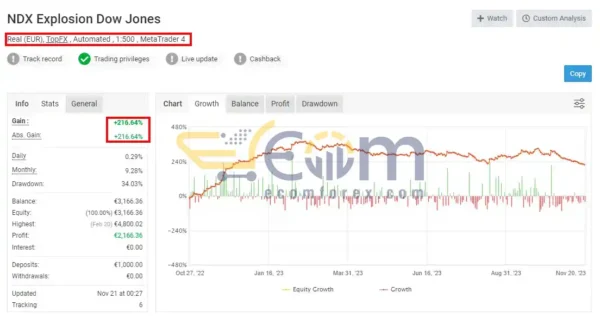 NDX Explosion EA MT4 Live Result MyfxBook