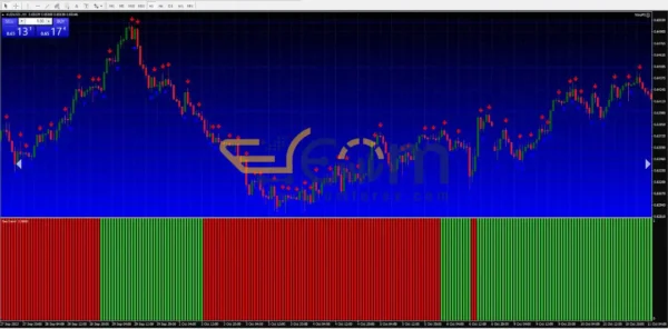 NitroFX Paid EA MT4 Review
