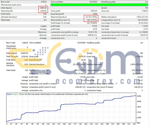Nova Funding HFT Bot MT4 Backtest