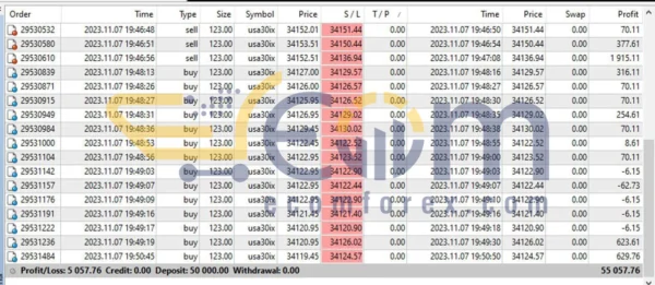 Nova Funding HFT Bot MT4 Live Signal