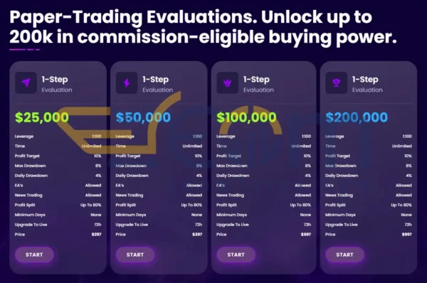 Nova Funding HFT Bot MT4 Reviews