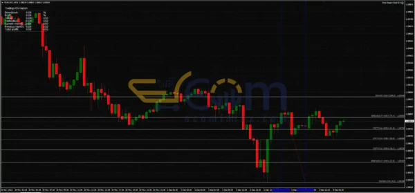 One Dream Gold EA MT4 Review