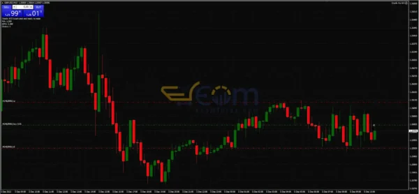 Oracle AIO EA MT4 Review