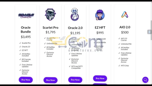 Oracle AIO EA Review