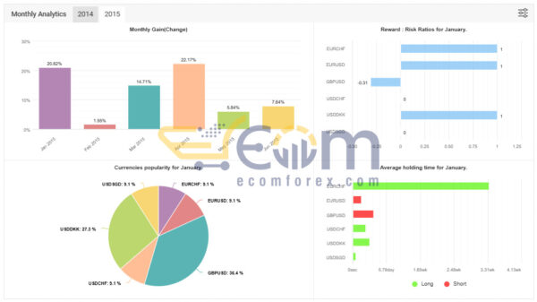 Oracle EA v2.0 MT4 Live Result MyfxBooks