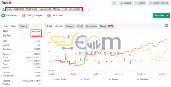 Oracle EA v2.0 MT4 Live Signal MyfxBook