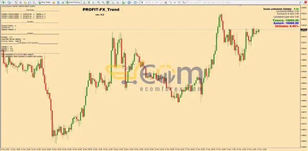 PROFIT-FX Trend EA MT4 Review
