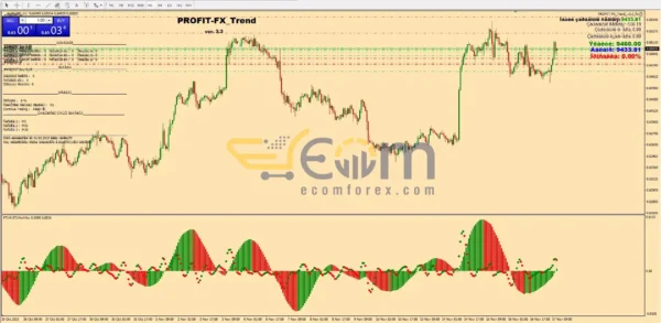 PROFIT-FX Trend EA MT4 Reviews
