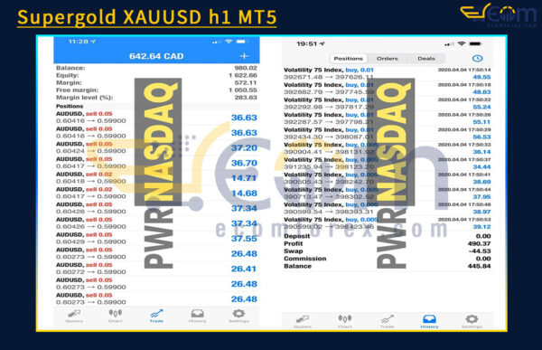 PWR Nasdaq EA MT4 Live Result