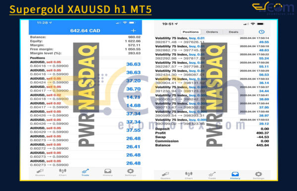 PWR Nasdaq EA MT4 Live Trading