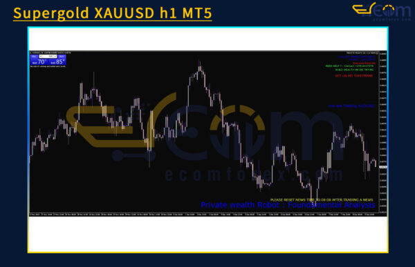 PWR Nasdaq EA MT4 Review