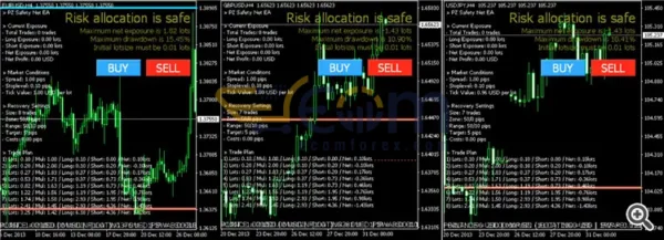 PZ Averaging EA Reviews