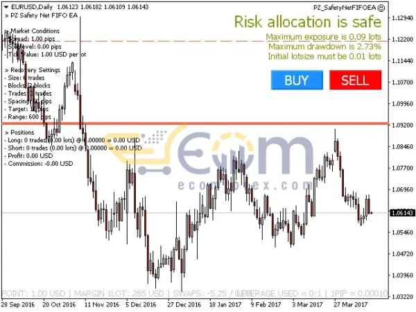 PZ Averaging Reviews