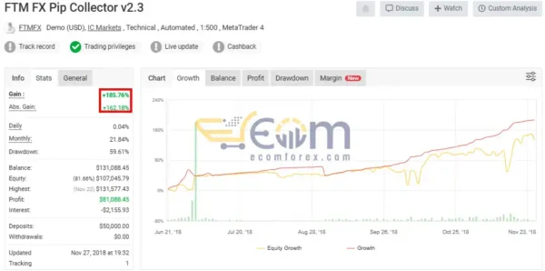 Pip Collector EA MT4 Live Result MyfxBook