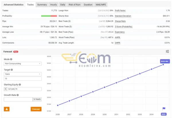 Pip Collector EA MT4 Live Signal MyfxBook