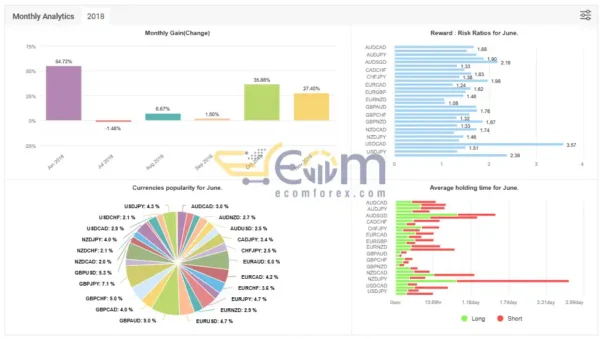 Pip Collector EA MT4 Live Signal MyfxBooks