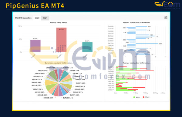 PipGenius EA MT4 Live Result MyfxBooks