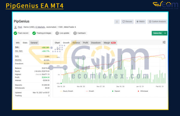 PipGenius EA MT4 Live Signal MyfxBook