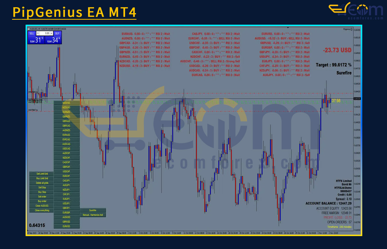 PipGenius EA MT4 Review
