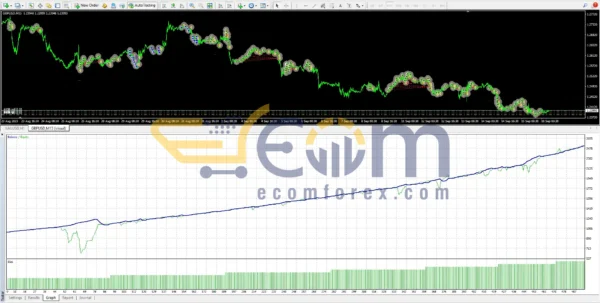 Pips Rider EA Bot Backtest
