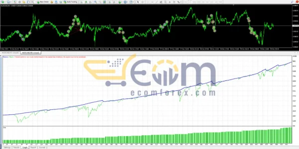 Pips Rider EA Bot Review