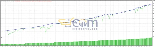 Pips Rider EA Bot Reviews