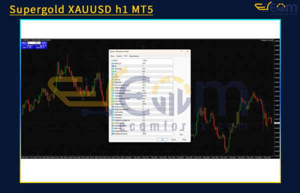 Pit Brakes FX 2021 EA MT4 Review